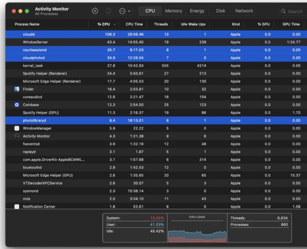 Что такое cloudd, photolibraryd и cloudphotod в macOS? Объясняем