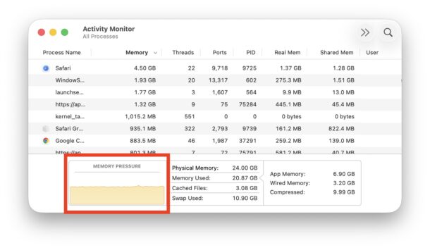 Как понять, что Mac не хватает оперативной памяти: смотрим на Memory Pressure
