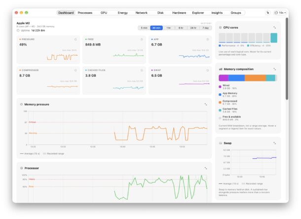 Mac Performance Monitor Helps You Watch & Diagnose Resource Usage